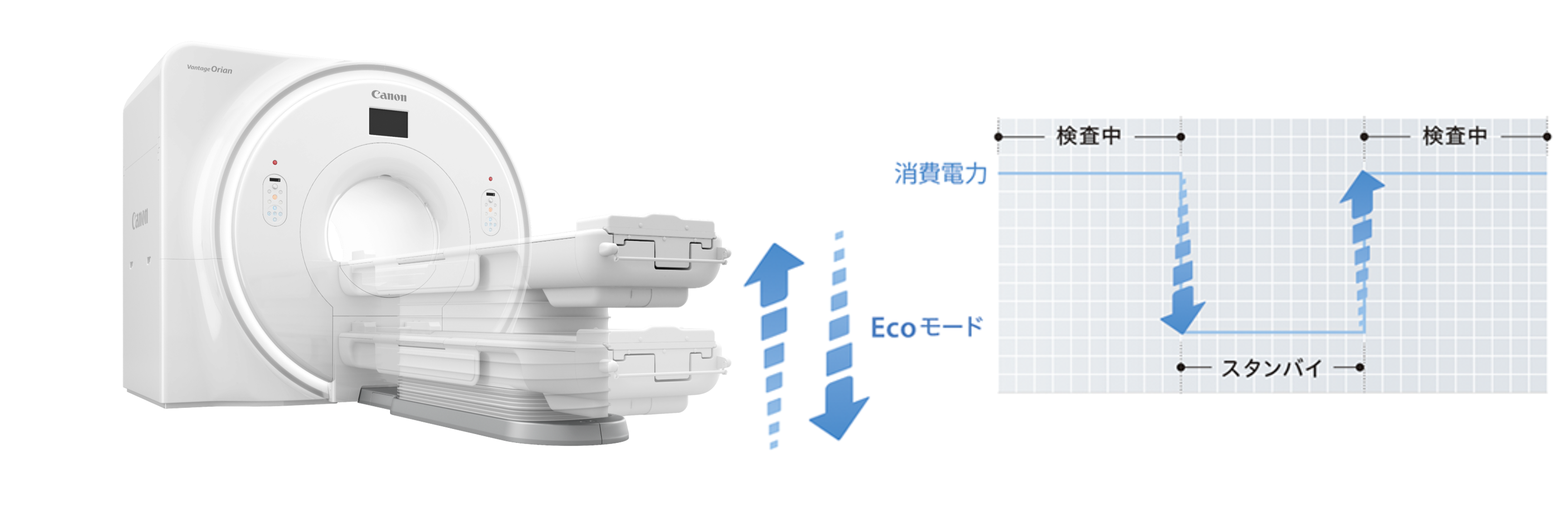 Eco mode