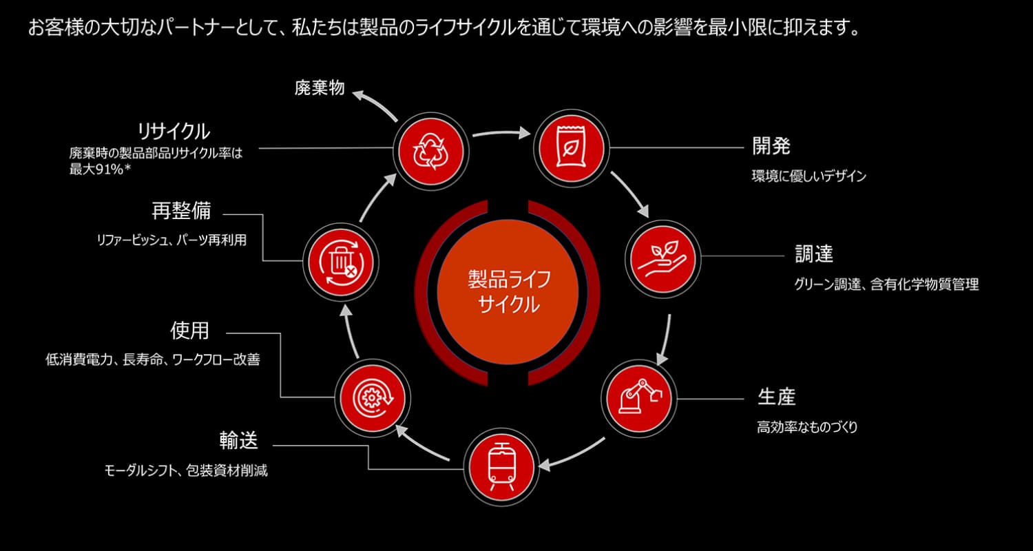 環境方針