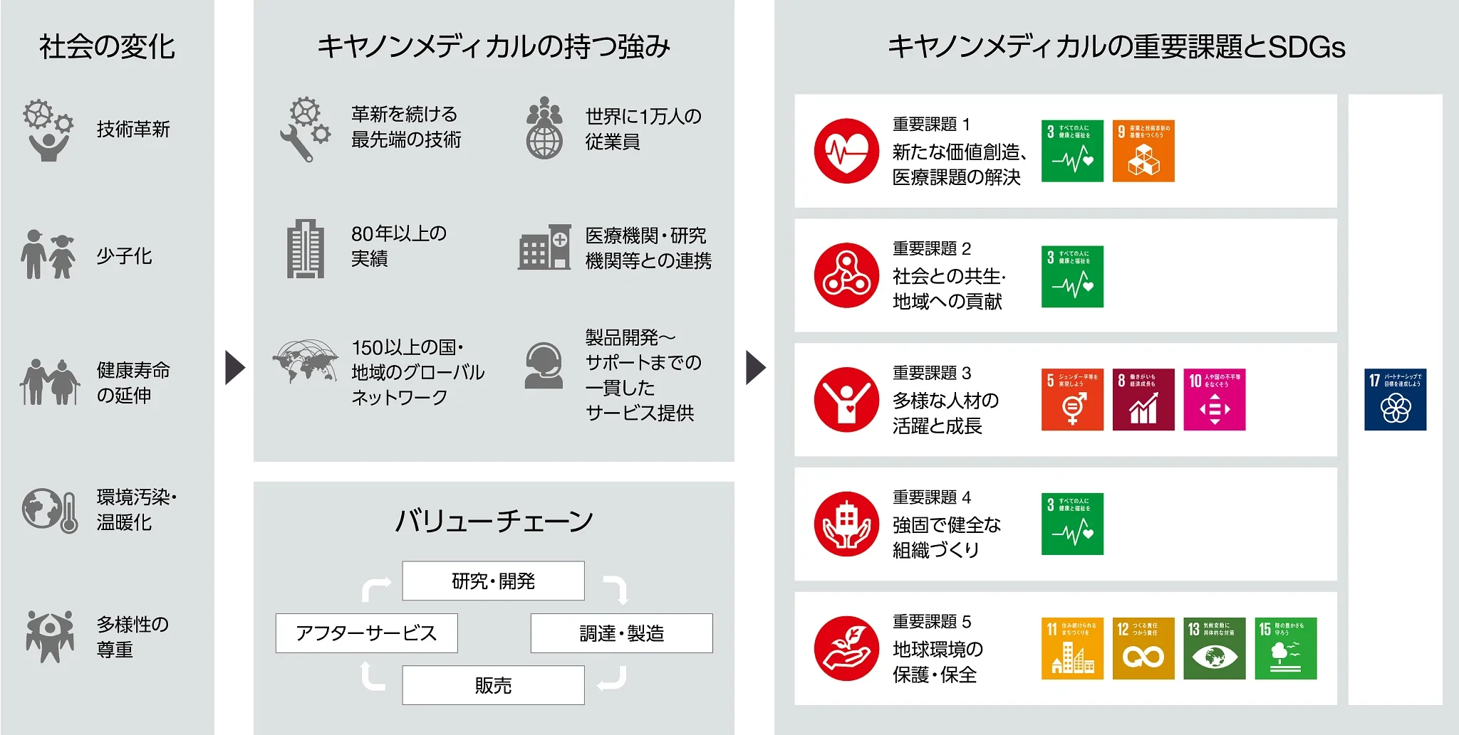 CANON MEDICAL_CSR2020_000madeforlife-v2.png