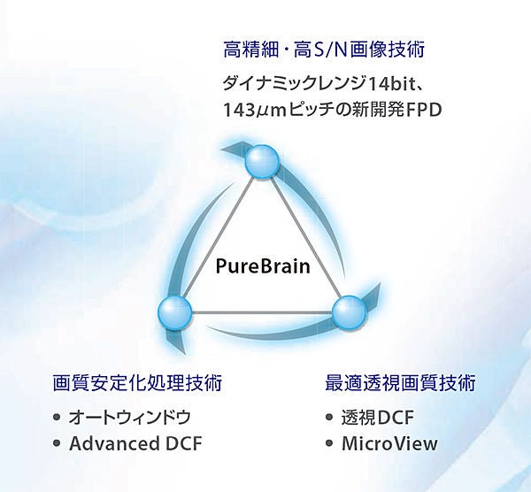 ZEXIRA | X線TV | キヤノンメディカルシステムズ