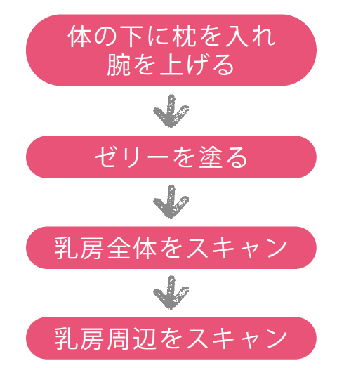sou